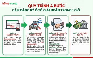  Quy trình 4 bước cầm đăng ký ô tô giải ngân trong 1 giờ