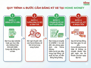 4 bước Cầm đăng ký xe máy