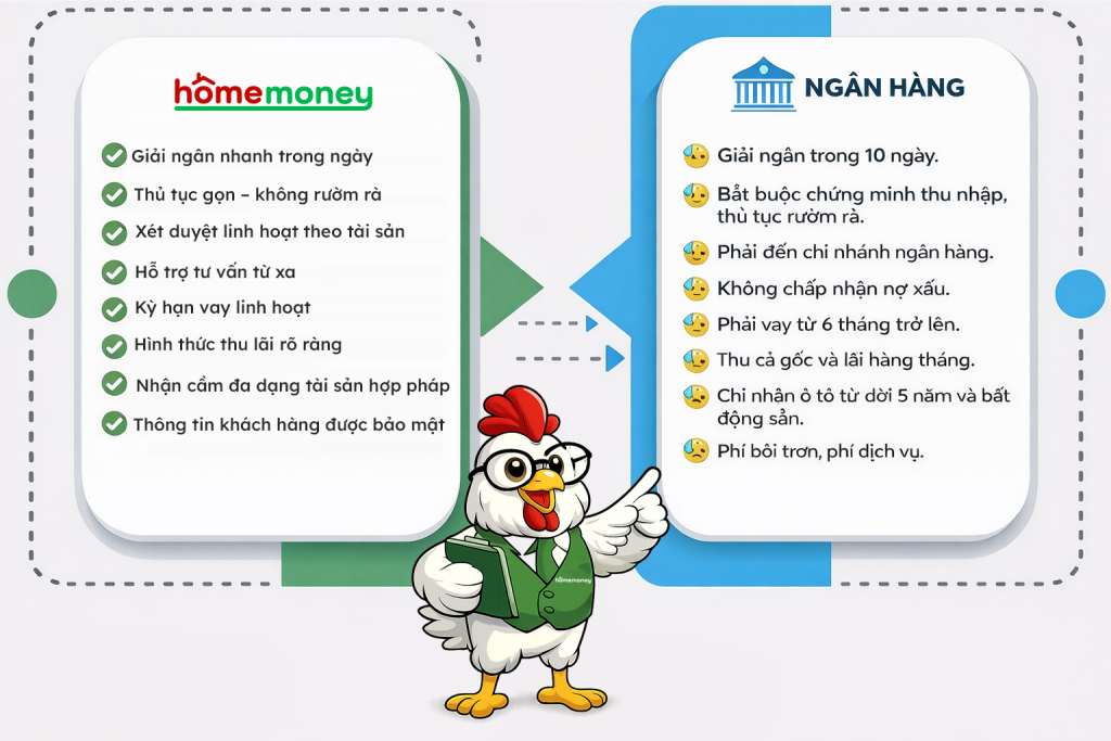 so sanh cam do va vay ngan hang