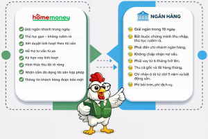 so sanh cam do va vay ngan hang