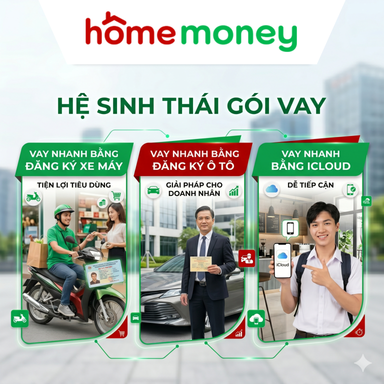 Đồ họa minh họa chi tiết về "Hệ sinh thái gói vay" của Home Money, cung cấp 3 giải pháp tài chính linh hoạt đáp ứng mọi nhu cầu: Vay nhanh bằng đăng ký xe máy: Giải pháp tiện lợi cho nhu cầu tiêu dùng hàng ngày. Vay nhanh bằng đăng ký ô tô: Nguồn vốn uy tín, giải pháp hoàn hảo cho doanh nhân. Vay nhanh bằng iCloud: Thủ tục đơn giản, cực kỳ dễ tiếp cận cho người dùng công nghệ. Lựa chọn ngay gói vay phù hợp tại Home Money để giải quyết nhanh chóng các vấn đề tài chính của bạn.